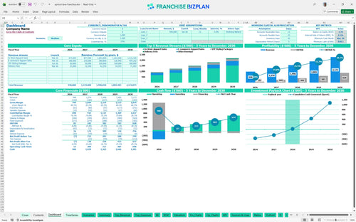 apricot lane financial model dashboard 7dd5ef74 ca68 4318 9259 e1d053799733