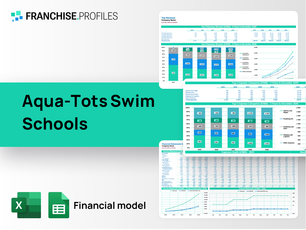 Aqua-Tots Swim Schools Franchise Financial Model Template