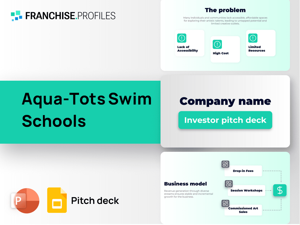 Aqua-Tots Swim Schools Franchise Pitch Deck Template