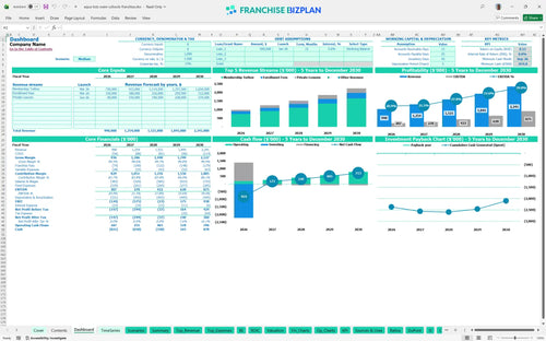 aqua tots swim schools financial model dashboard a8a01993 44e0 452e a7c1 003779f678e9