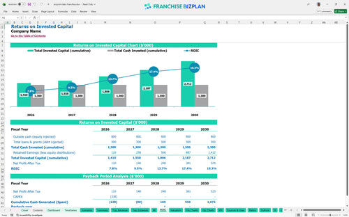 arcpoint labs financial model roic 6441405e 2ea7 4cc6 9cff 7332b2110c05