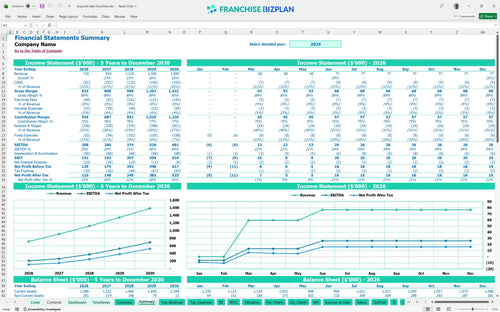 arcpoint labs financial model summary 5e6759be 8abd 4c28 a51b 6e2a5ad689f6