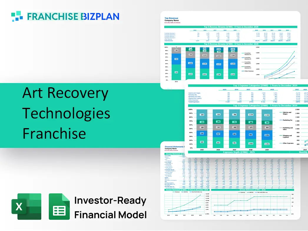 Art Recovery Technologies Franchise Financial Model 2026