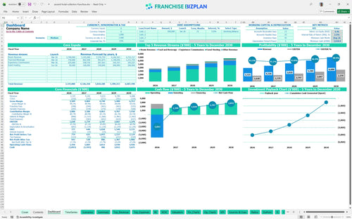 ascend hotel collection financial model dashboard a1ecac27 6707 4f93 83ae 6cda9c17d23b