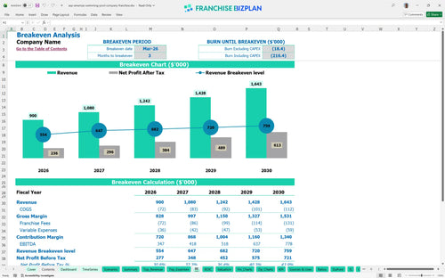 asp americas swimming pool company financial model be 659bdf77 f42d 4b9e 8d4d 50112ddc0316