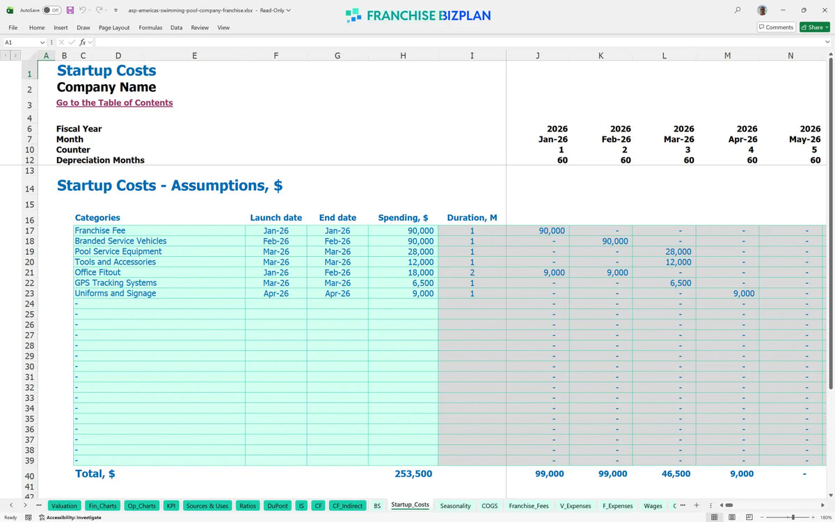 Financial Model for Asp - America'S Swimming Pool Company Franchise ...