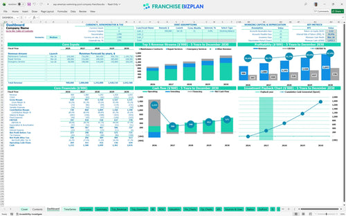 asp americas swimming pool company financial model dashboard 7a10403f bddd 4558 8fc9 5a8edcfd4d04