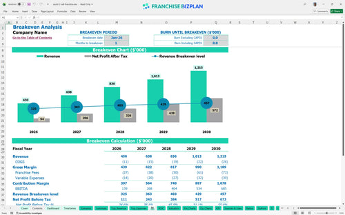 assist 2 sell financial model be 7922cc17 b7ce 415f af09 55103a814a31