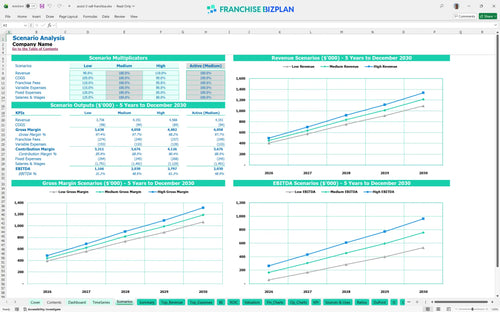 assist 2 sell financial model scenarios 6b915fdb c2e0 44d8 a9d1 209826143f1f