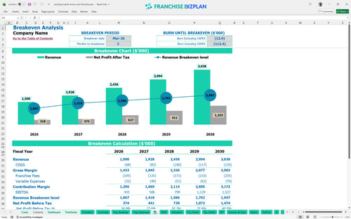 assisting hands home care financial model be 97ed265e 7ef6 4eab 85c2 9df026844f40