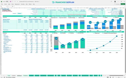 assisting hands home care financial model dashboard 72184ddf 8a60 48e2 bd9a 9da8069fcd74