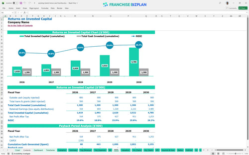assisting hands home care financial model roic 34470bcc b24f 4c31 8e5c f74ce0447e0b