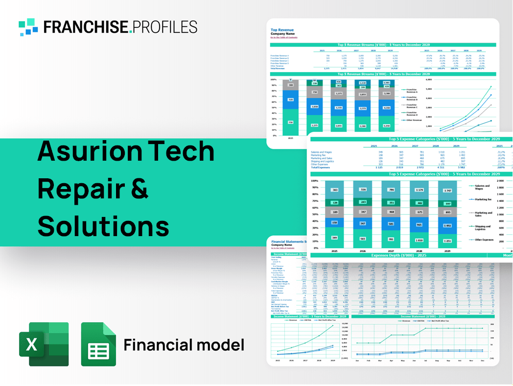 Asurion Tech Repair & Solutions Franchise Financial Model Template