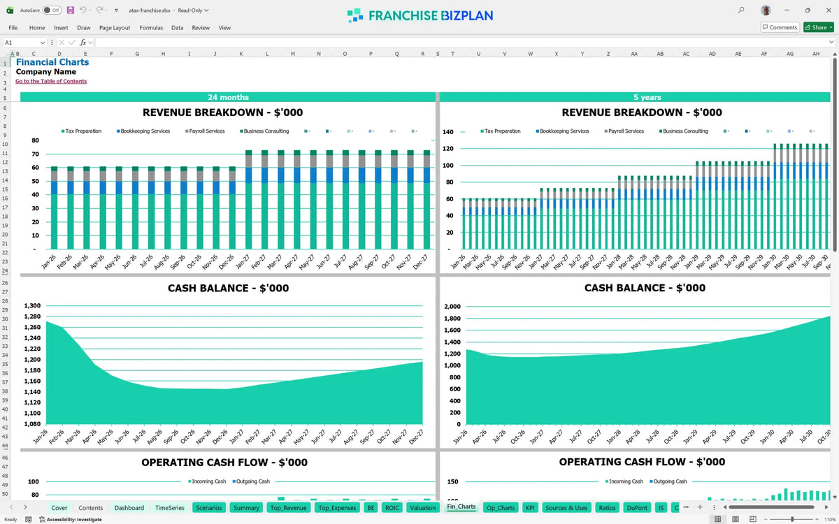 Atax Franchise Financial Model Template for 5 Year Planning ...