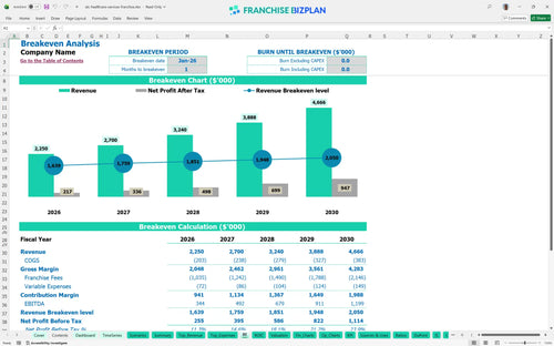 atc healthcare services financial model be 8a715a25 7cc2 485c 9780 858b28b947c4