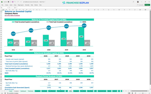 atc healthcare services financial model roic 03d2955d 100a 4d38 903c 6484b5a68ab9