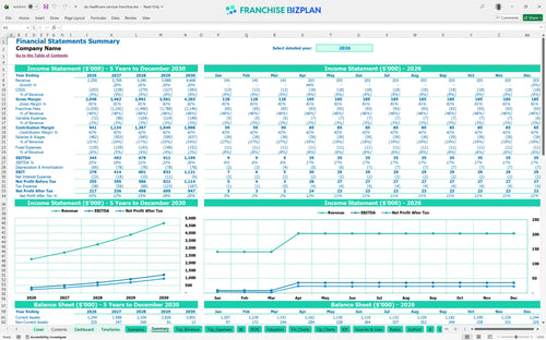 atc healthcare services financial model summary 38153b34 a2c5 4488 9a63 fad330391c00
