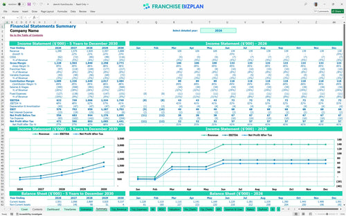 atwork financial model summary d431a20a 6269 4b2a a279 f8d905ed9245