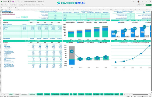 auntie annes financial model dashboard 4280e9d7 fff0 4704 9830 c4445d48d0f9