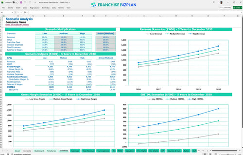 auntie annes financial model scenarios 9faec26c 013e 418b a039 6383ba7ec234