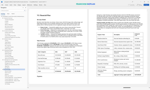 autograph collection hotels franchise business plan 6