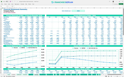 autograph collection hotels financial model summary 63a8c3e2 e3d1 426a aee3 f4a4702dd5e7