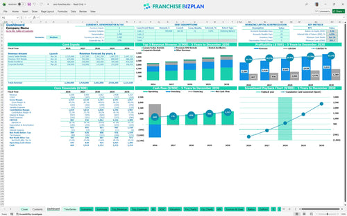 avis financial model dashboard 89c257ba ddac 452a 8528 8ca4c38c6daf