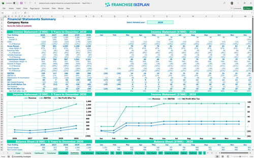 bahama bucks original shaved ice company financial model summary b5033455 8ef9 44f7 b4d6 012db47e7bdf