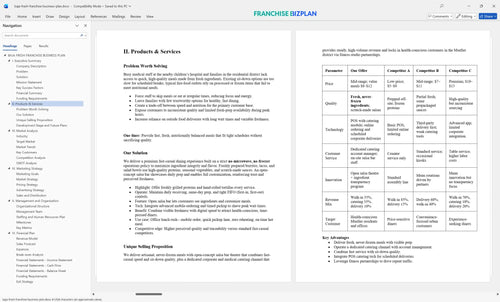 baja fresh franchise business plan 2