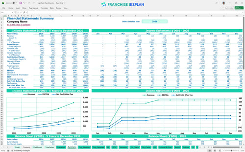 baja fresh financial model summary b6cb52ec 4924 4ca0 b2af 83a46163d029