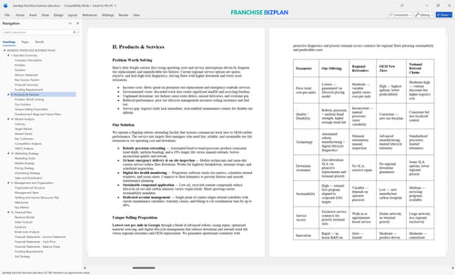 bandag franchise business plan 2
