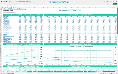 bandag financial model summary 5791d221 118a 4aba b3d4 b6d7c58457f2