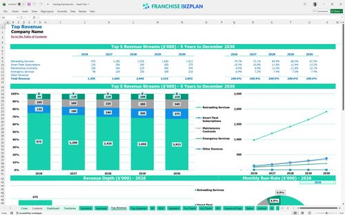 bandag financial model top revenue 6bd28ed7 e861 4b8d be21 696ea1622ac3