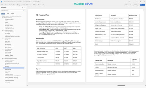 baskin robbins franchise business plan 6