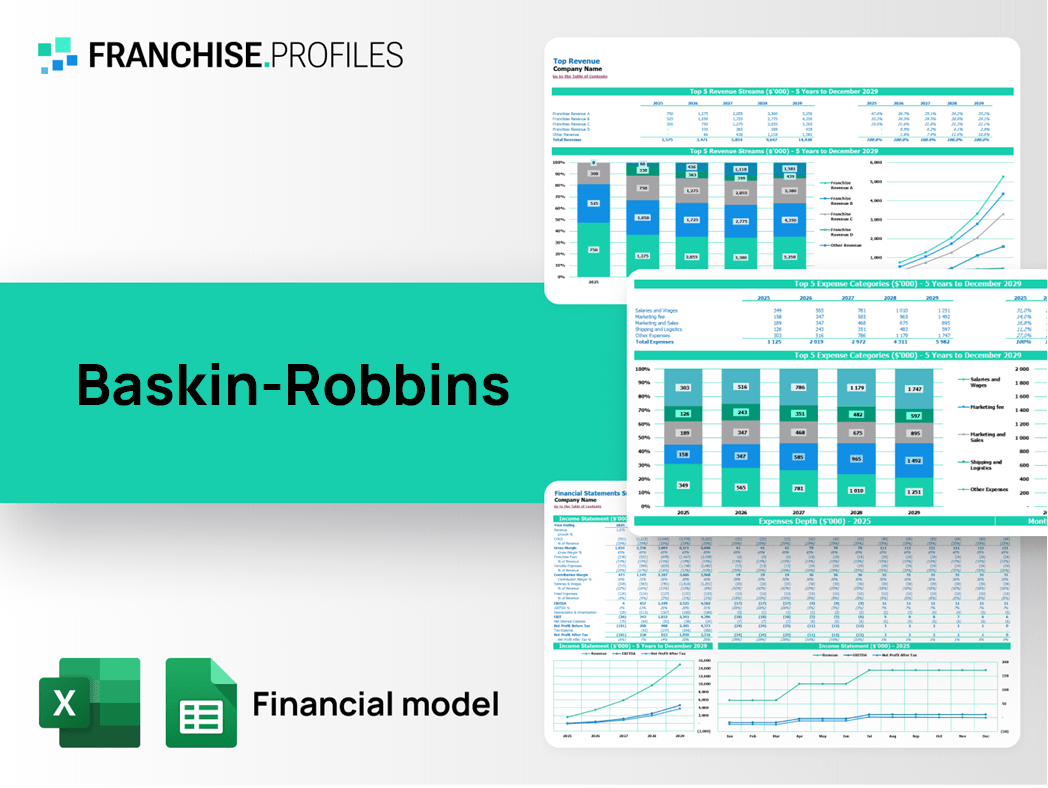 Baskin-Robbins Franchise Financial Model Template