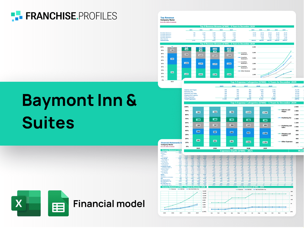 Baymont Inn & Suites Franchise Financial Model Template