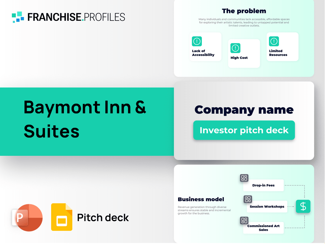 Baymont Inn & Suites Franchise Pitch Deck Template