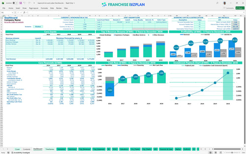 baymont inn and suites financial model dashboard 08fccedc 6d93 4caa 9205 77e745559404