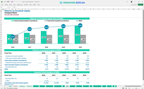 beef o bradys financial model roic d410853f 384b 49ae 8121 ec2c2c772eda
