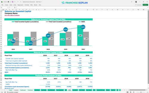 beehive homes financial model roic 67c431b7 cc4c 49b9 95db 6b7c7e46c14f