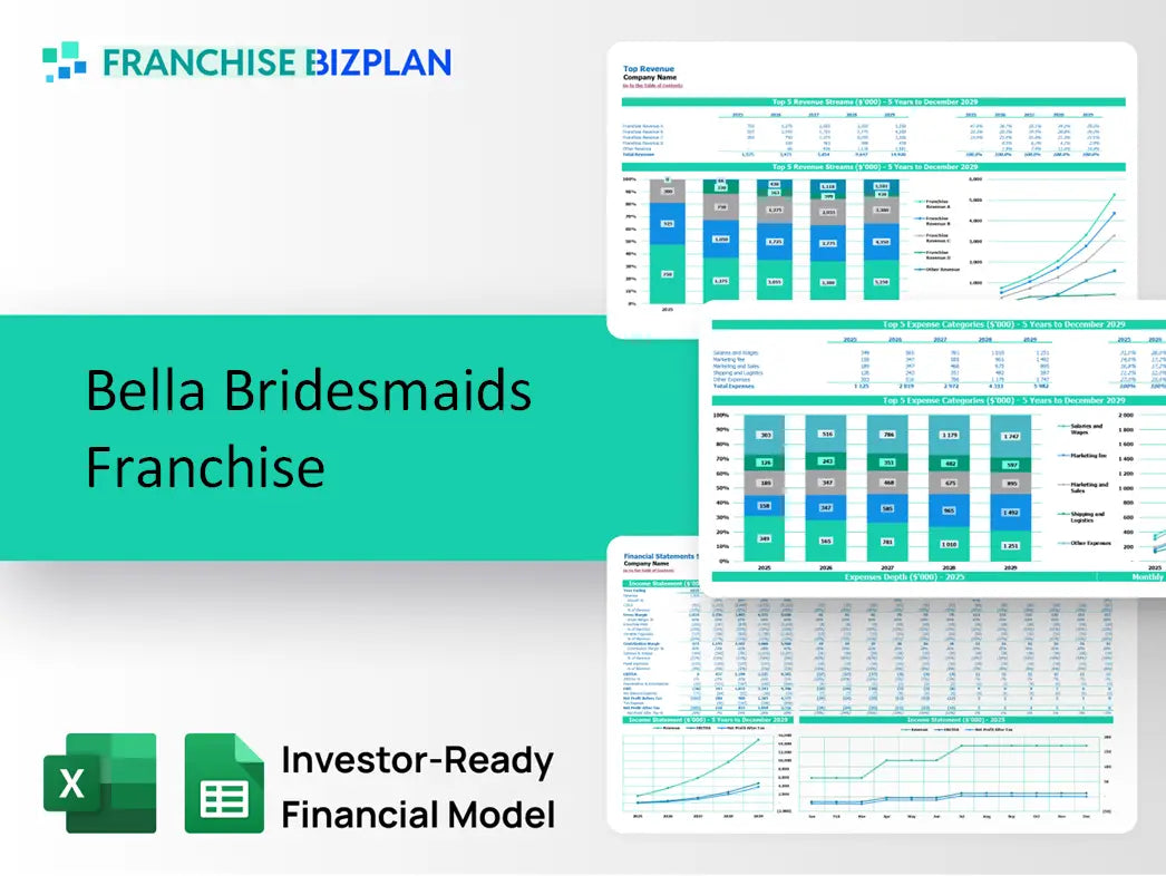 Bella Bridesmaids Franchise Financial Model 2026