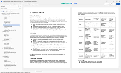 bellacinos pizza and grinders franchise business plan 2