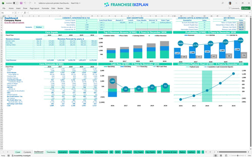 bellacinos pizza and grinders financial model dashboard 539d73af bb64 44c9 93e7 49c01db0fbf1