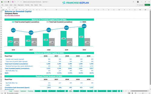 bellacinos pizza and grinders financial model roic 588cc3d6 369d 4342 bb42 70a395a087fd