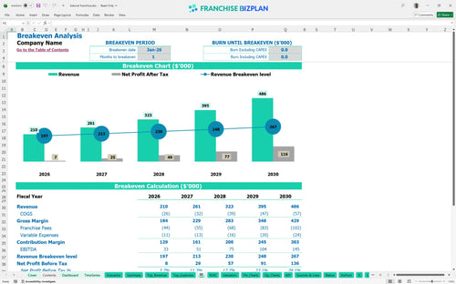 belocal financial model be ed616859 bc51 48d2 8eaf 185b721bcf0d