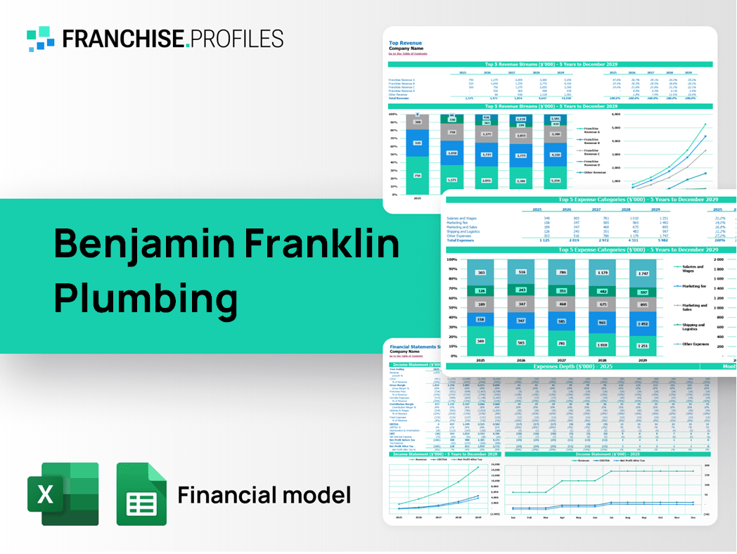 Benjamin Franklin Plumbing Franchise Financial Model Template