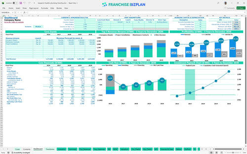 benjamin franklin plumbing financial model dashboard 9a2dda54 379b 4d2a b63f 3c7a39251eed