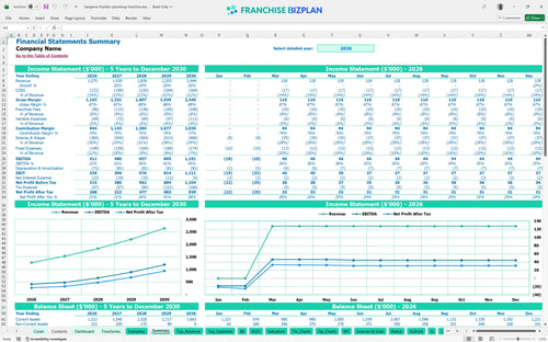 benjamin franklin plumbing financial model summary 38c6dedd 5bcc 4fe5 a77b bfded0afa23a