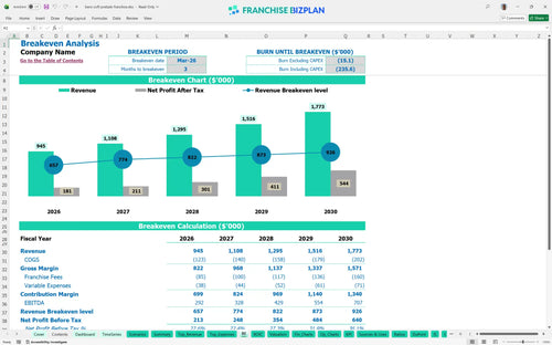 bens soft pretzels financial model be e8492927 ceaf 45de b1e4 68f5e96a23b2