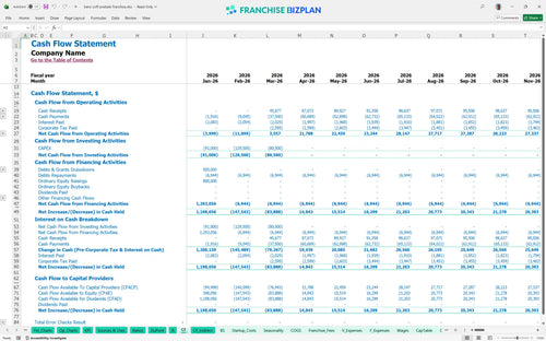 bens soft pretzels financial model cf 2f68bd7e 999e 412b be1c dc32962d345d